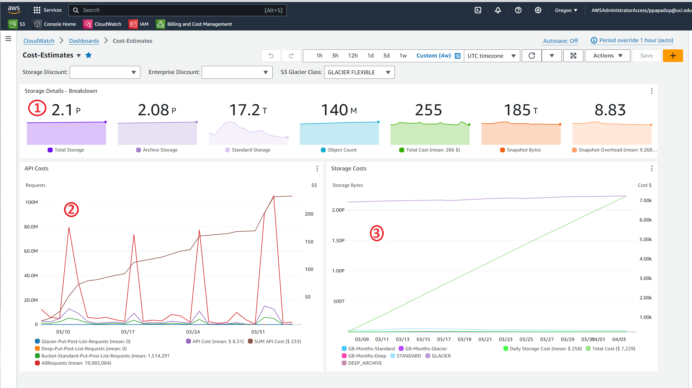 Cost Estimates Dashboard